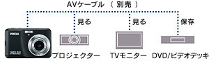 撮影画像をテレビの大画面で楽しめるAV出力端子搭載・ビデオケーブル（付属品） 