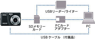 パソコンとUSBケーブルでつないで、画像を転送