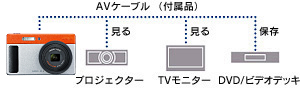 撮影画像をテレビの大画面で楽しめるAV出力端子搭載・AVケーブル付属 