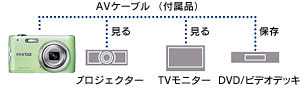 撮影画像をテレビの大画面で楽しめるAV出力端子搭載・AVケーブル付属 