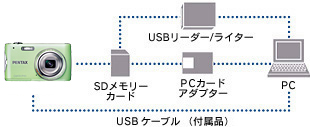 パソコンとUSBケーブルでつないで、画像を転送