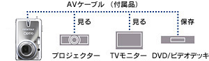 撮影画像をテレビの大画面で楽しめるAV出力端子搭載・AVケーブル付属 