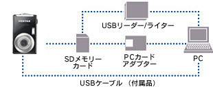 パソコンとUSBケーブルでつないで、画像を転送