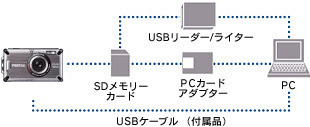 パソコンとUSBケーブルでつないで、画像を転送