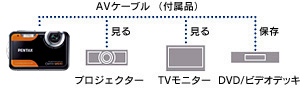 撮影画像をテレビの大画面で楽しめるAV出力端子搭載・AVケーブル付属 