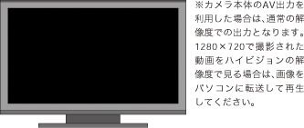 〈HD動画〉