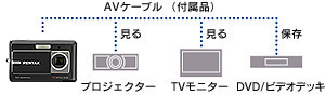 撮影画像をテレビの大画面で楽しめるAV出力端子搭載・AVケーブル付属 