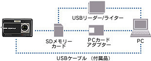 パソコンとUSBケーブルでつないで、画像を転送