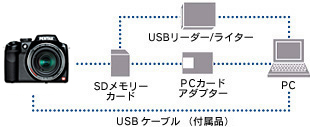 パソコンとUSBケーブルでつないで、画像を転送