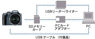 パソコンとUSBケーブルでつないで、画像を転送