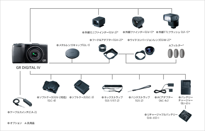 RICOH GRD4【美品】　RICOH リコー GR DIGITAL4