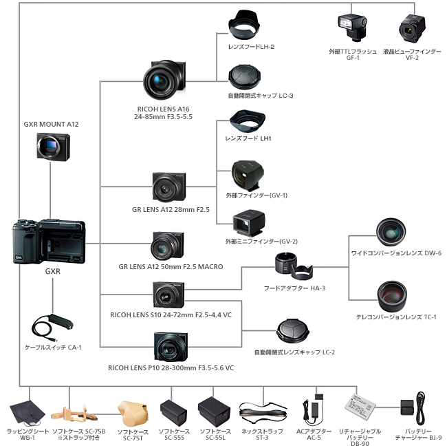 GXR / デジタルカメラ | RICOH IMAGING