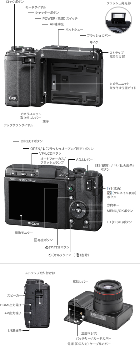 GXRの外観・各部名称