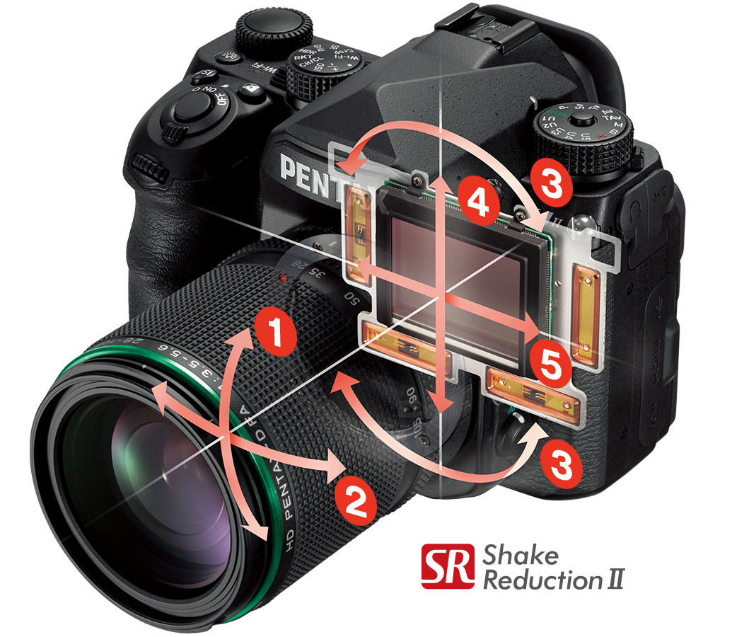 高い信頼性 / PENTAX K-1 Mark II / デジタルカメラ / 製品 | RICOH