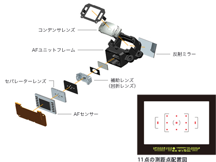 11点の測距点配置図