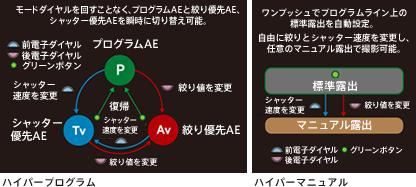 ハイパープログラム ハイパーマニュアル