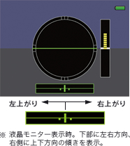 ※液晶モニター表示時。下部に左右方向、右側に上下方向の傾きを表示。
