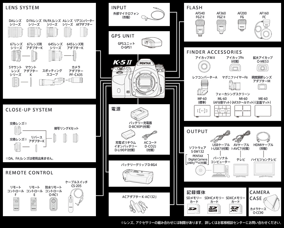 ※レンズ、アクセサリーの組み合わせには制限があります。 詳しくはお客様相談センターにお問い合わせください。