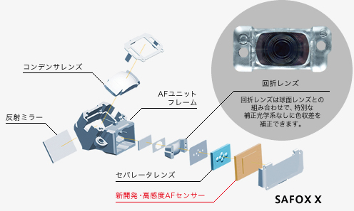 K-5II / K-5IIs | RICOH IMAGING