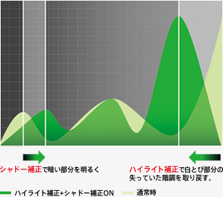 エクストラシャープネス