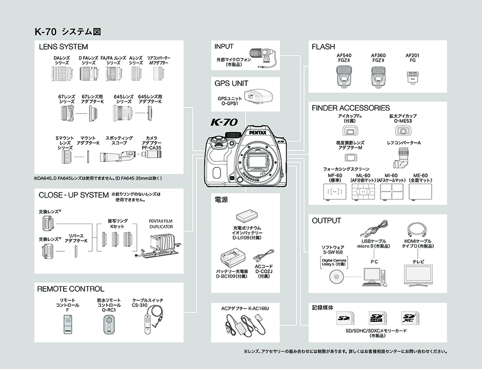 K-70 システム図