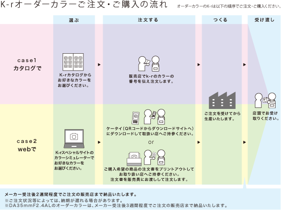 ご注文・ご購入の流れ