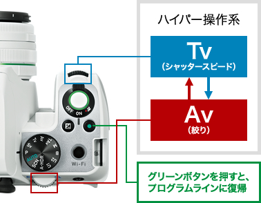 特長1 / K-S2 / デジタルカメラ / 製品 | RICOH IMAGING