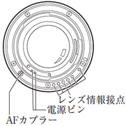 KAF2 マウント