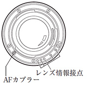 KAFマウント