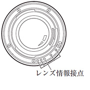 KA マウント