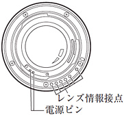 KAF3 マウント