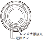 KAF4 マウント