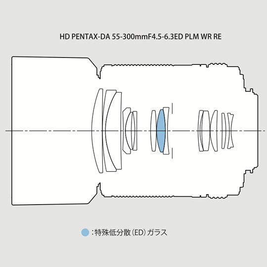 HD PENTAX-DA 55-300mmF4.5-6.3ED PLM WR RE / Telephoto Lenses / K