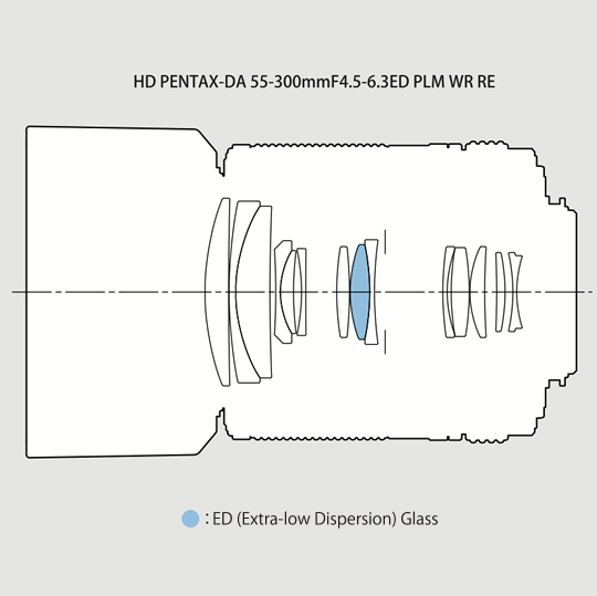 HD PENTAX-DA 55-300mmF4.5-6.3ED PLM WR RE / Telephoto Lenses / K