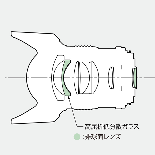 ペンタックス FA 645 35mmF3.5 AL [IF]