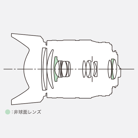 SMC ペンタックス DA 17-70mm F4 AL SDM PENTAX 16730 交換レンズ