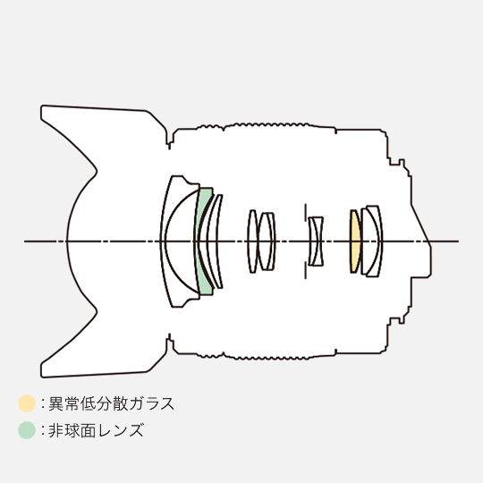 smc PENTAX-DA 18-55mmF3.5-5.6AL WR / 標準レンズ / Kマウントレンズ