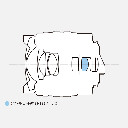 smc PENTAX-DA FISH-EYE10-17mmF3.5-4.5ED[IF] / 広角レンズ / K