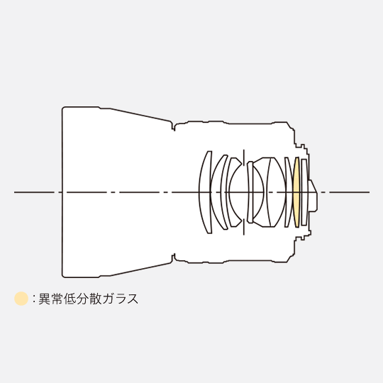 smc PENTAX-DA☆55mmF1.4 SDM / 望遠レンズ / Kマウントレンズ