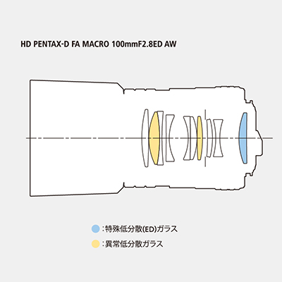 HD PENTAX-D FA MACRO 100mmF2.8ED AW / マクロレンズ / Kマウント