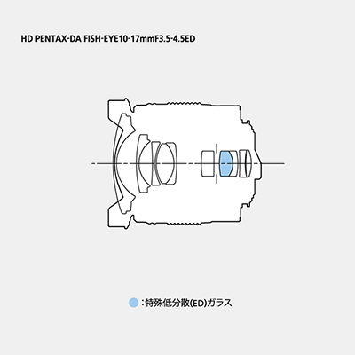 HD PENTAX-DA FISH-EYE10-17mmF3.5-4.5ED / 広角レンズ / Kマウント