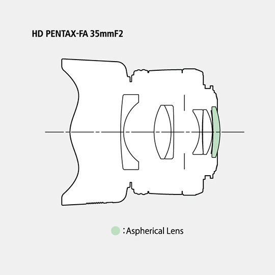HD PENTAX-FA 35mmF2 / 広角レンズ / Kマウントレンズ / レンズ / 製品