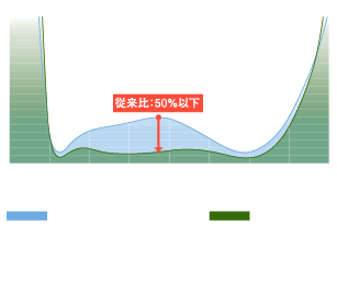 HDコーティング 図解
