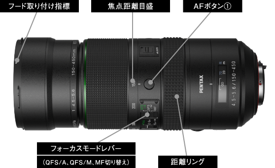 HD PENTAX-D FA 150-450mmF4.5-5.6ED DC AW / PENTAX STORY / レンズ