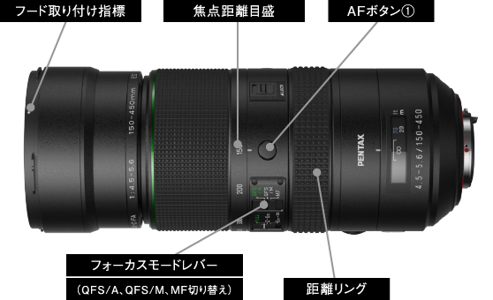 4つのAFボタン/各部名称 図解 (TOP side)