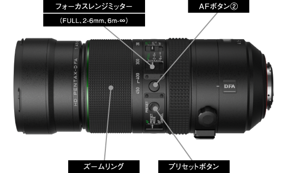 4つのAFボタン/各部名称 図解 (RIGHT side)