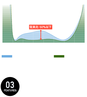 エアロ･ブライト･コーティングII 図解