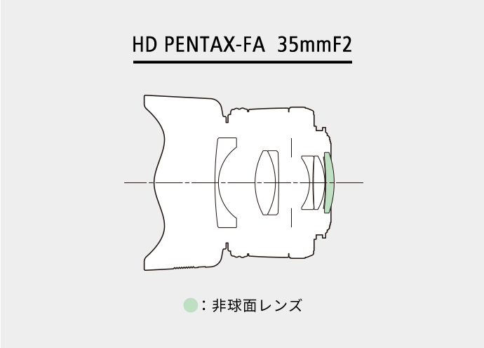 Featured01「HD PENTAX-FA35mmF2」 | About HD Coating / レンズ 