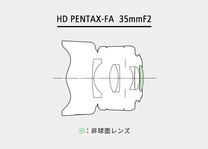 Featured01「HD PENTAX-FA35mmF2」 | About HD Coating / レンズ Featured01「HD PENTAX-FA35mmF2」 | About HD Coating / レンズ