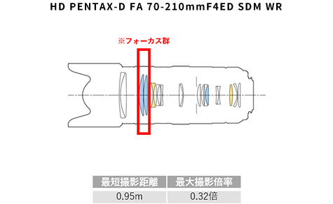 HD PENTAX-D FA 70-210mmF4ED SDM WR